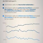 Sicherheitsbericht 2018