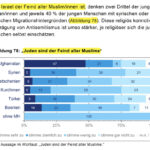 Israel ist nicht "die Juden"